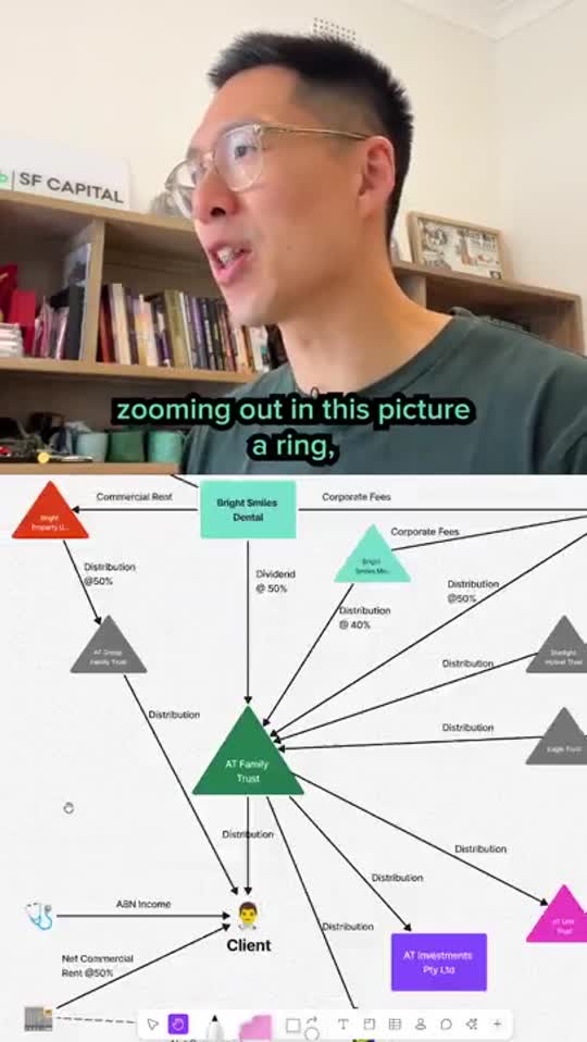 SF Capital reel: broker explaining a family trust structure with a diagram
